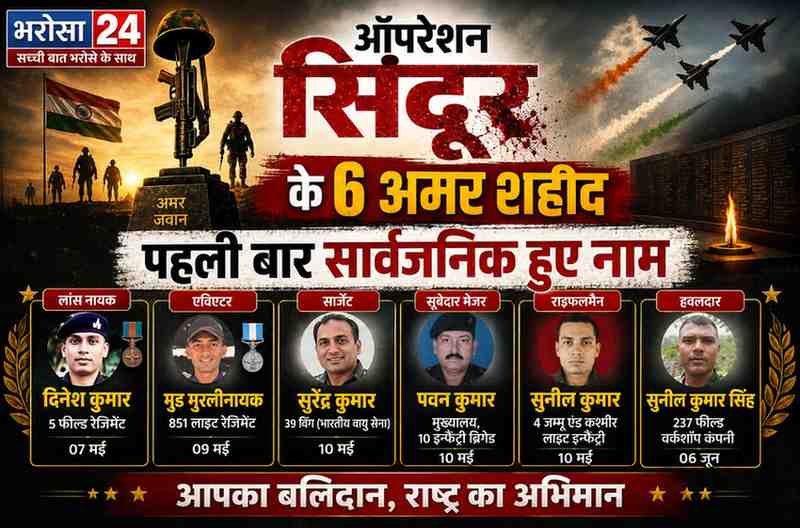ऑपरेशन सिंदूर के 6 शहीदों के नाम पहली बार सार्वजनिक, नेशनल वॉर मेमोरियल में मिला अमर सम्मान