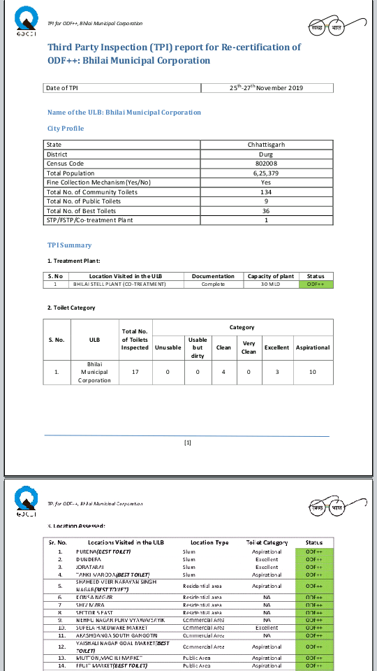 भिलाई निगम ने की सफाई तो डबल बोनस आई, सफाई में भिलाई निगम को मिला ओडीएफ डबल प्लस