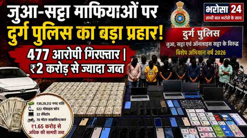 दुर्ग पुलिस का जुआ-सट्टा माफियाओं पर बड़ा एक्शन: 120 केस में 477 आरोपी गिरफ्तार, ₹2 करोड़ से ज्यादा की नकदी-सामान जब्त