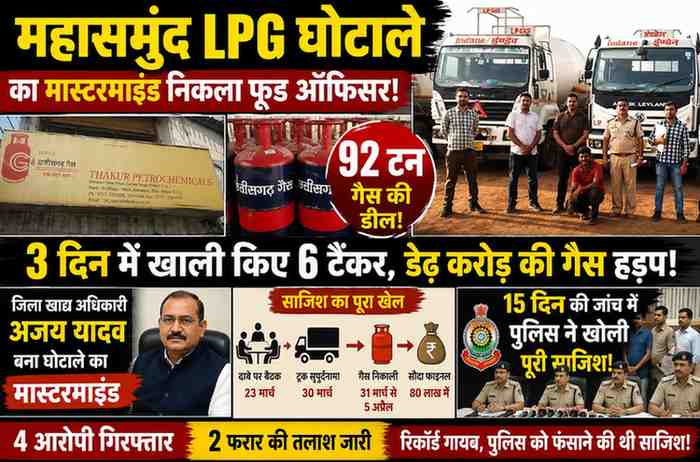 महासमुंद LPG घोटाले का मास्टरमाइंड निकला खाद्य अधिकारी: 92 टन गैस की डील, 3 दिन में खाली किए 6 टैंकर